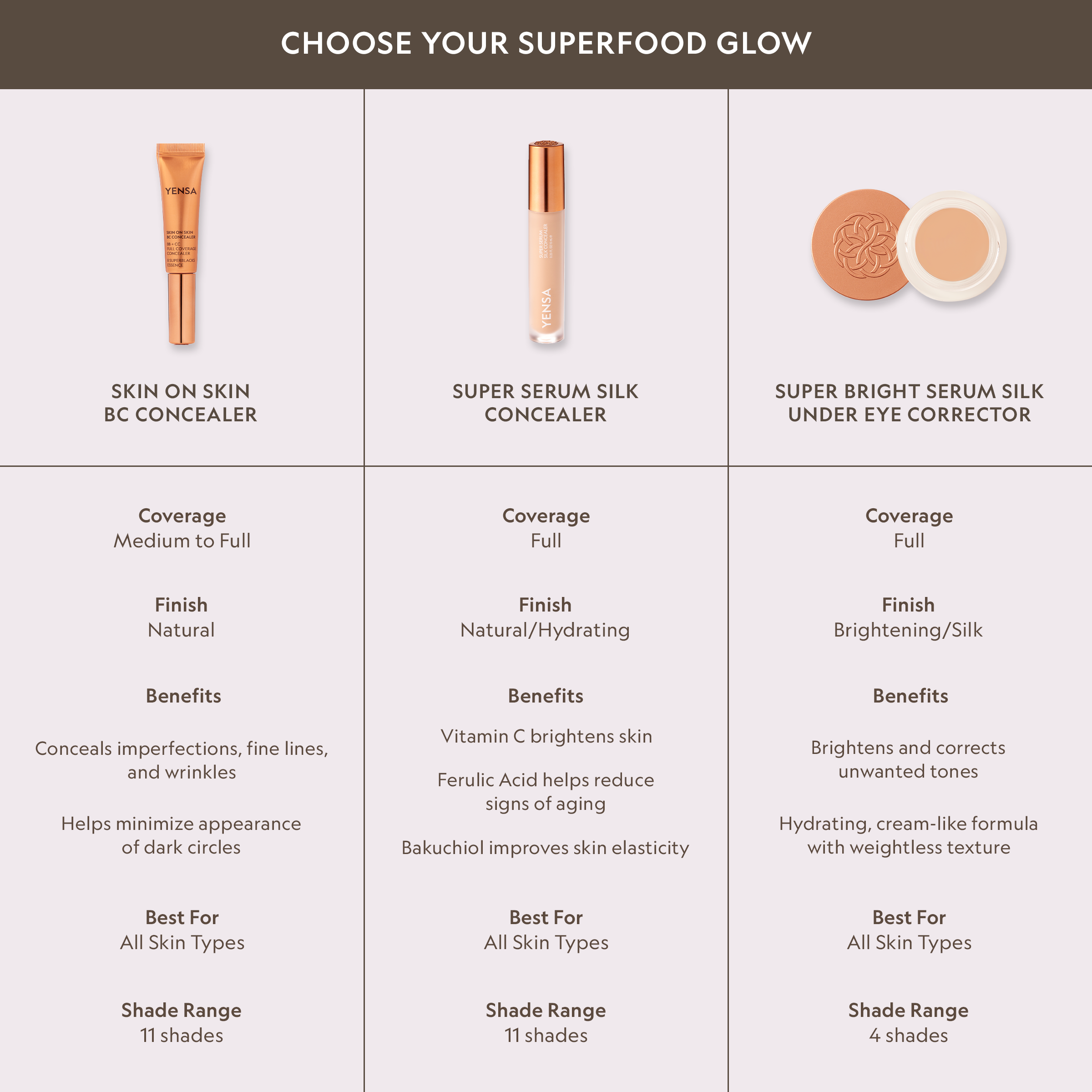 Super Bright Dark Circle Serum Peptide Corrector